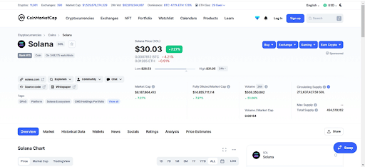 Price_and_Volume_of_Solana_Crypto.
