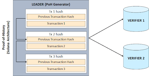 Proof_of_History_in_Solana_Network.