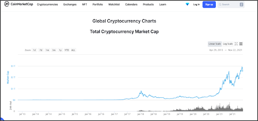 Graph_of_Cryptocurrency