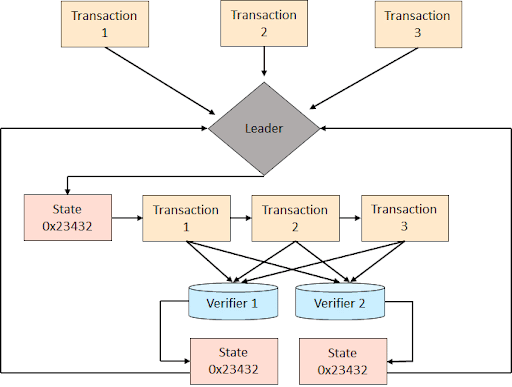 Working_of_Solana_Network