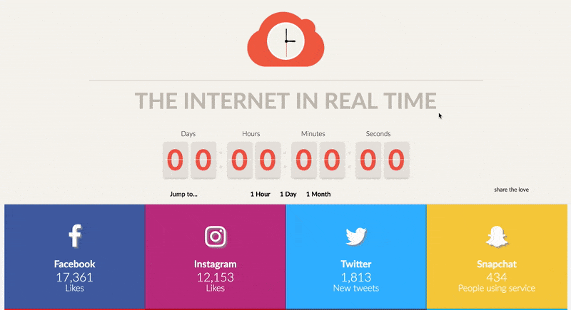 internet-in-real-time