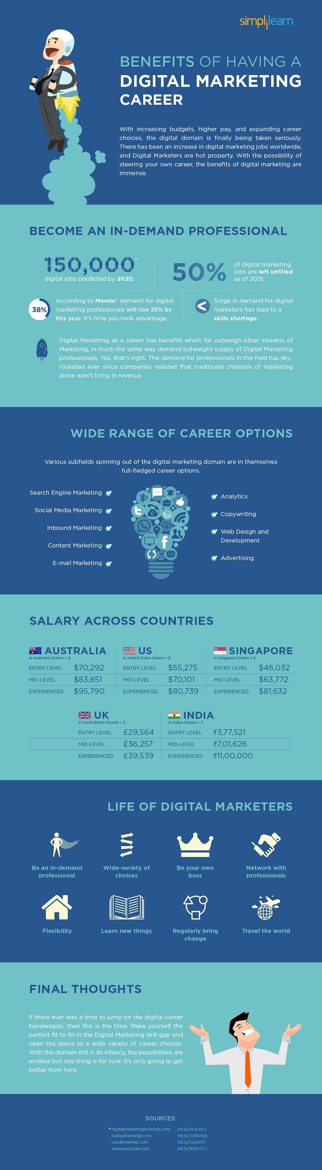 Career in Digital Marketing