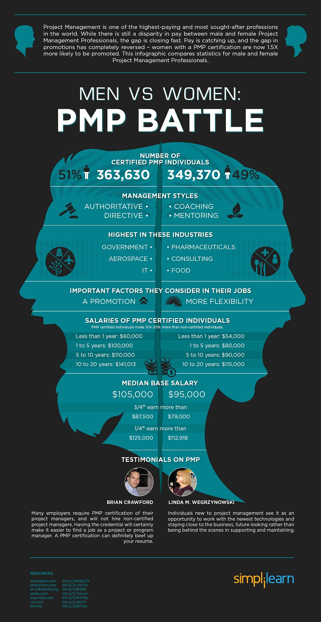 PMP Battle: Men vs Women