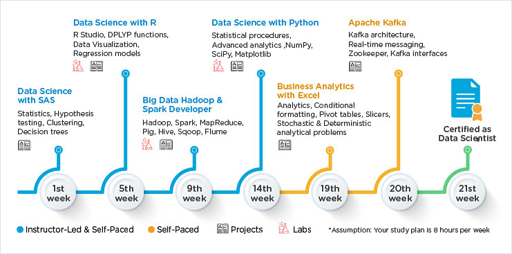 Data Science Course | Data Scientist Masters Program | Simplilearn