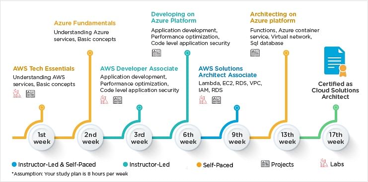 SimpliLearn - Features