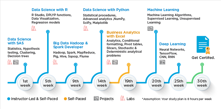 best data visualization tools rank