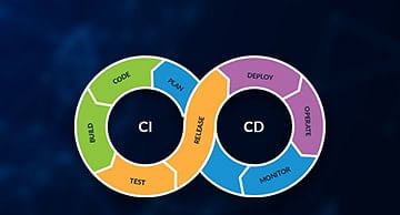 CI/CD for Beginners