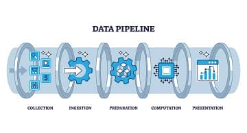 Introduction To AWS Data Pipeline