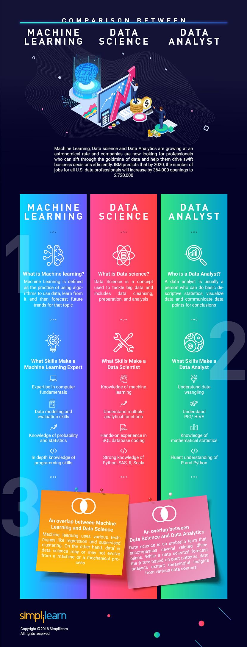 msc data science and machine learning