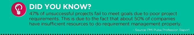 Did You Know - Project Management