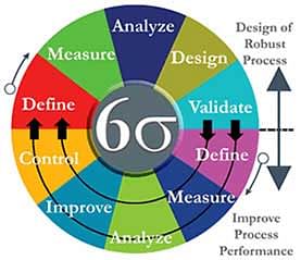 lean six sigma