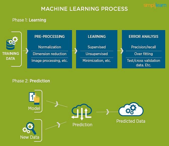 How Machine Learning Works Download Scientific Diagram