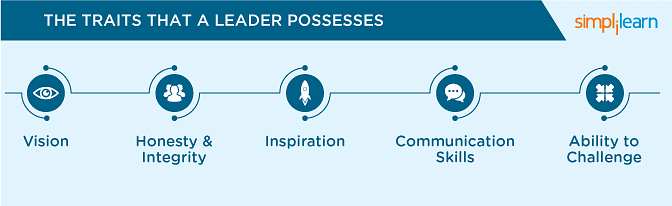 Traits of a Leader