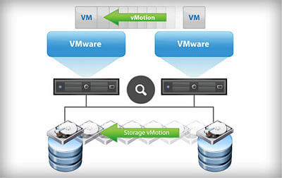 transfer virtual machine