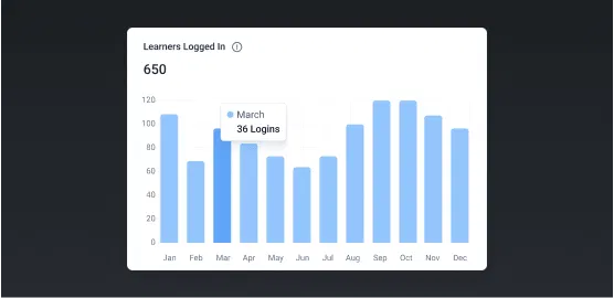 Learning Analytics Dashboard