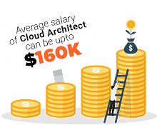 Cloud Architect (AWS & Azure) Masters Program
