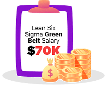 Lean Six Sigma Green Belt Certification