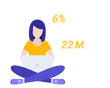 PRINCE2® Certification Exam Made Easy to Crack