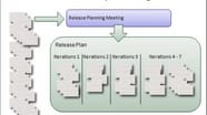 Release Plan In Agile Agile Certification Training PMI ACP Online 