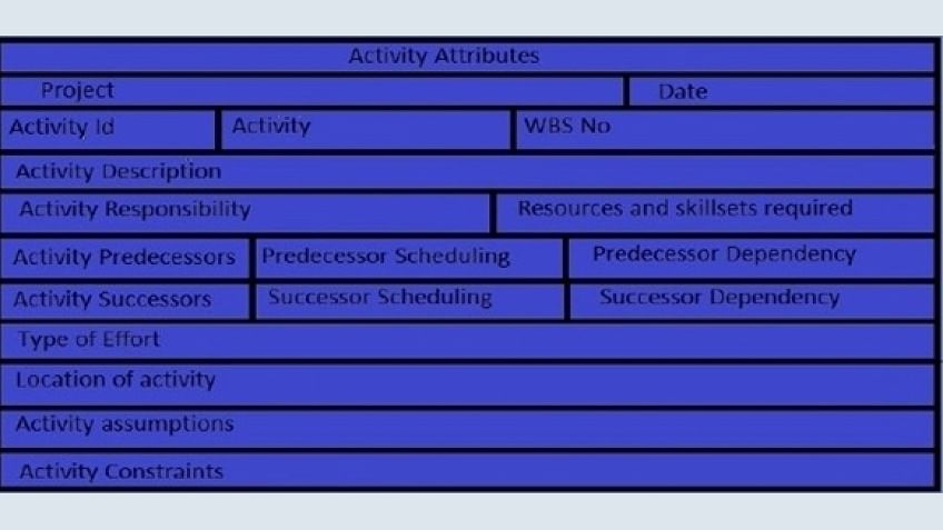 Project Time Management: What is a Schedule Activity?