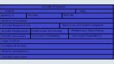 Project Time Management: What is a Schedule Activity?