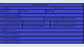 Project Time Management: What is a Schedule Activity?