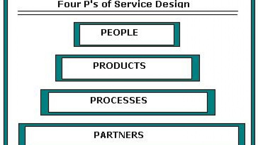 Basics of Service Design: ITIL® Intermediate Certification Training