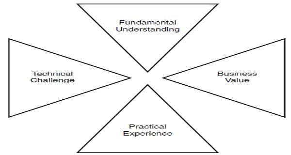 Why CMDB – ITIL® Why CMDB – ITIL®
