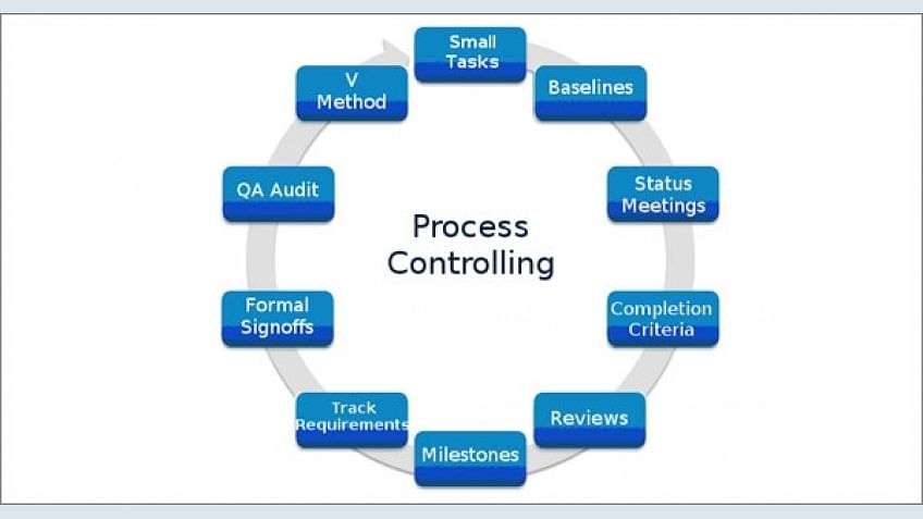 Project Controlling