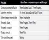 PRINCE2-Foundation日本語版