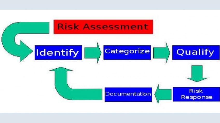 What is project fast tracking? A 2021 guide