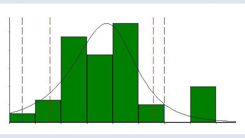 minitab free training