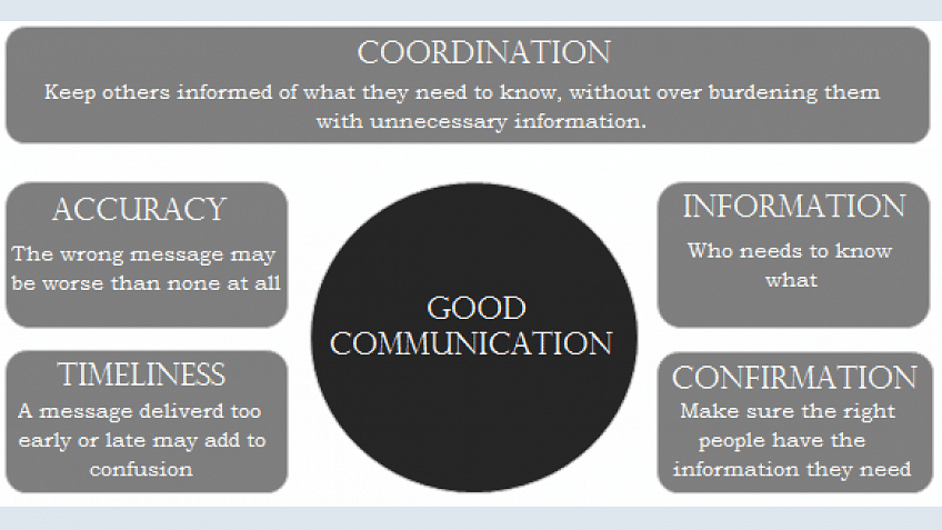 Is Communication a Superpower for a Project Manager?