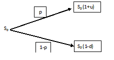 option pricing model