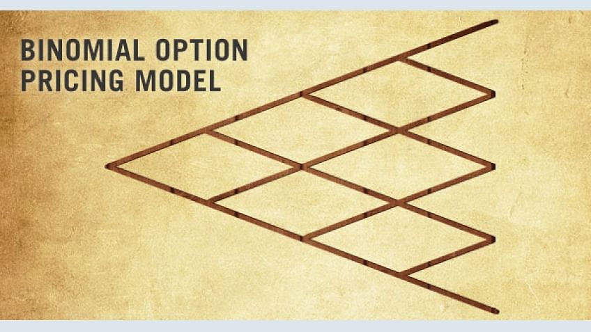 Binomial Option Pricing Model