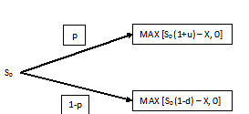 option pricing model