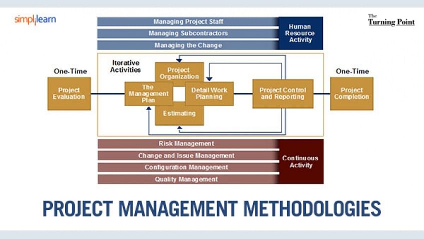 Project Management Methodologies