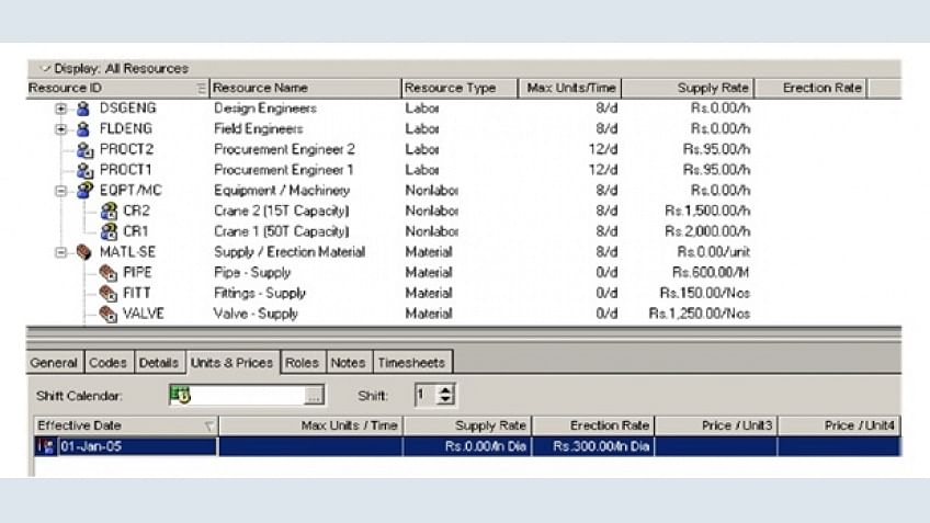 Insight of the CISA Review Manual