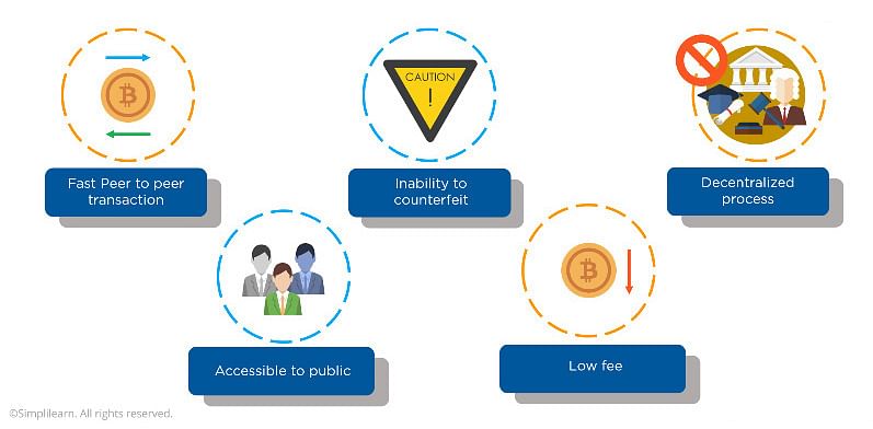 How Bitcoin Mining Works 