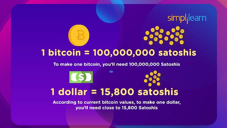10 Things You Didn T Know About Bitcoin - 