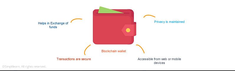 What is a Blockchain Wallet?