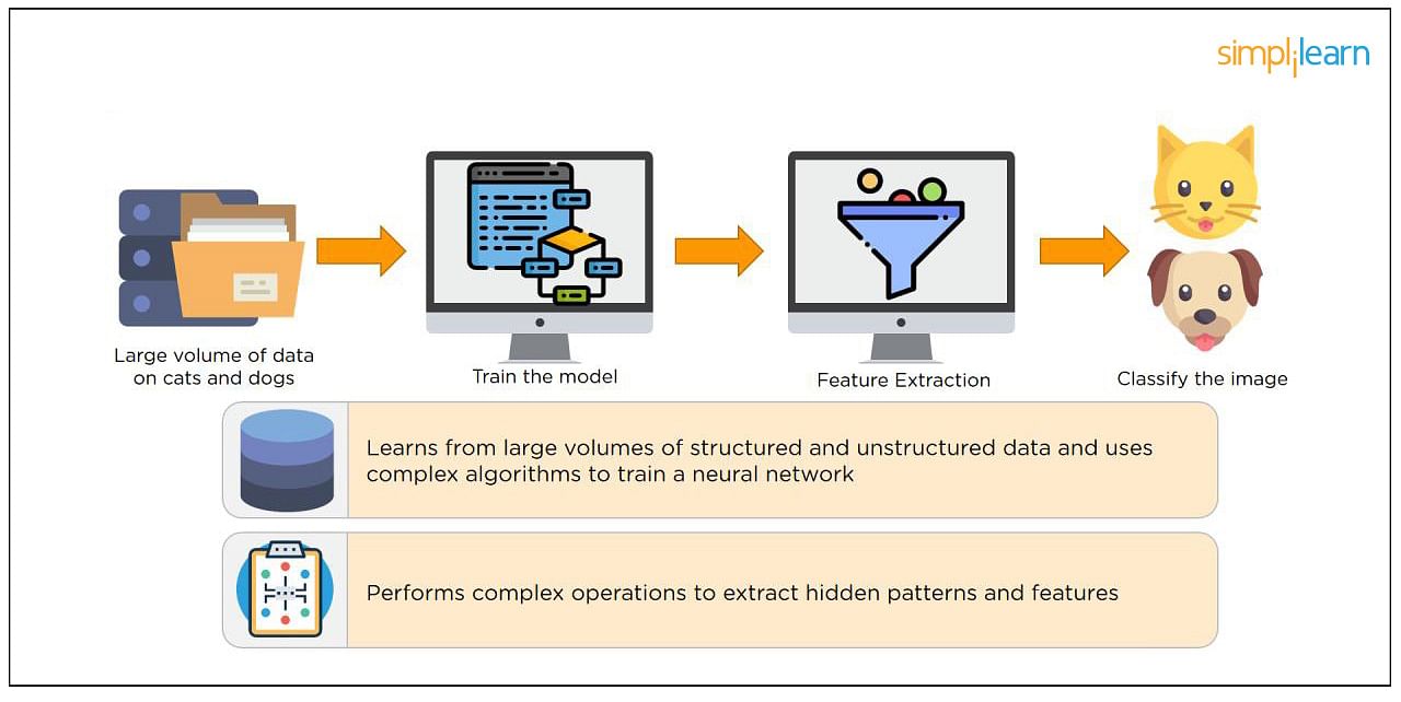 Deep hot sale learning simplilearn
