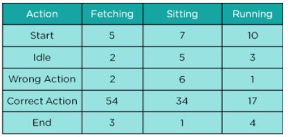 What is Q-Learning: Everything you Need to Know | Simplilearn