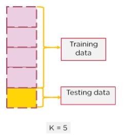 10-kfold