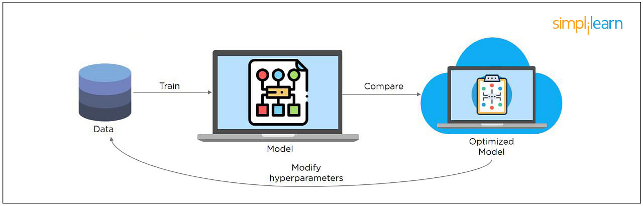 Hyperparameters