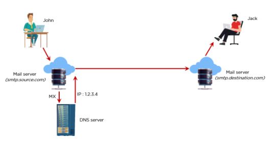 14-mail-cs