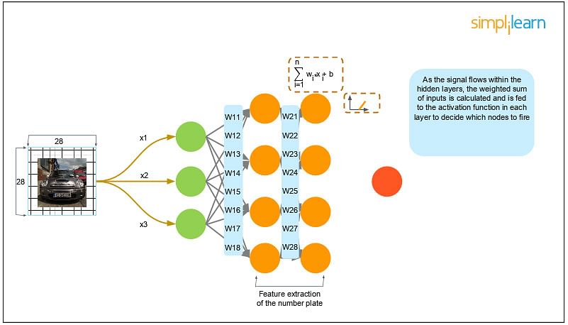 Python AI: How to Build a Neural Network & Make Predictions – Real