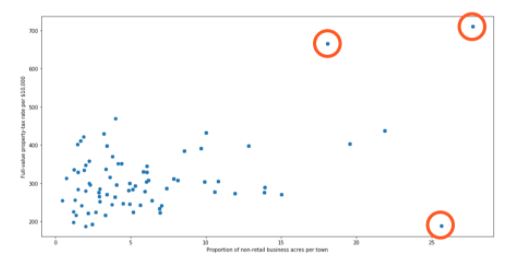 23-outliers