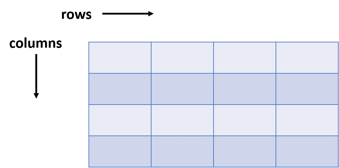 Implementation of Resizable Multidimensional Arrays in C++17