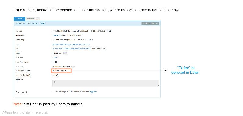 Ethereum Virtual Machine Gas